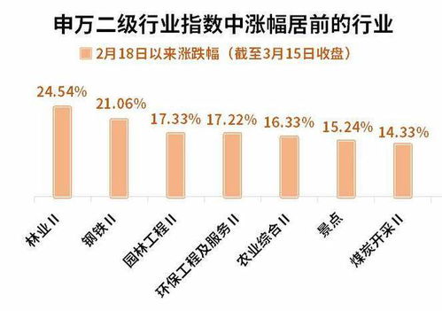 新发股票如何定价的呢 新发股票如何定价的呢