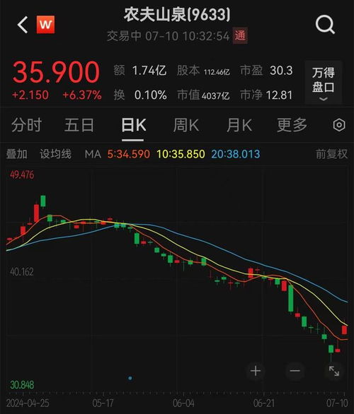 农夫山泉的股票如何 农夫山泉的股票如何