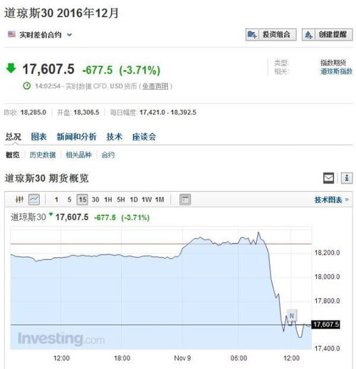 如何查询外国股票