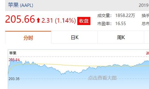 如何查询外国股票