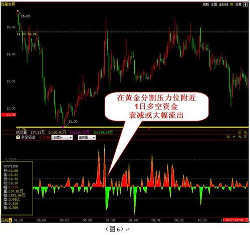 如何避免中国股票风险