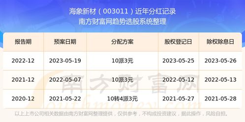 股票 如何分红 股票 如何分红
