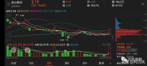 股票短线如何入门 股票短线如何入门