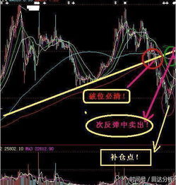 股票被套后如何才能解套