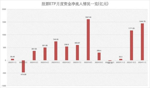 卖股票如何看资金流向