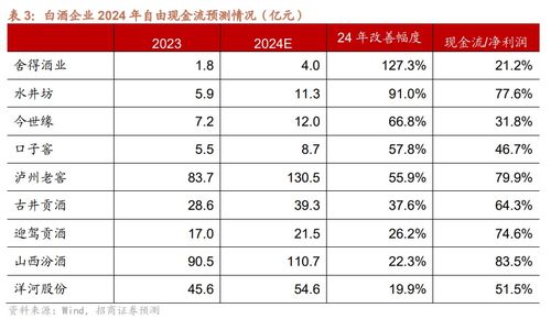 如何从现金流看股票涨跌