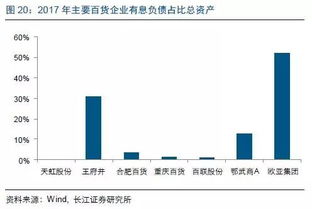 如何从现金流看股票涨跌
