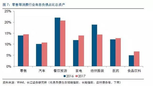 如何从现金流看股票涨跌