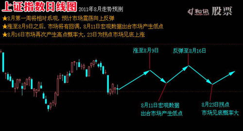股票多空如何
