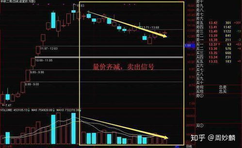 股票大涨如何看账户大小 股票大涨如何看账户大小