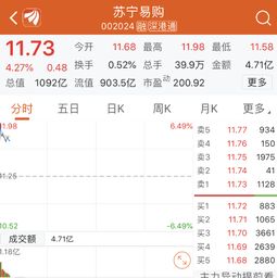 如何看垃圾公司股票涨跌