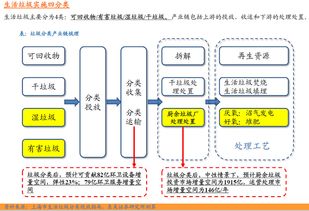 如何看垃圾公司股票涨跌