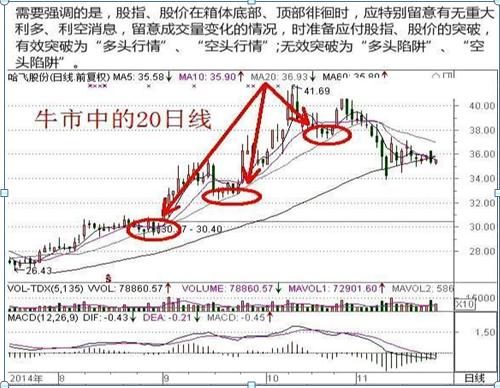 股票盈利前如何持有股份