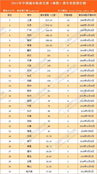 证券从业工资怎么算