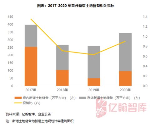 如何提高股票的融资成本 如何提高股票的融资成本