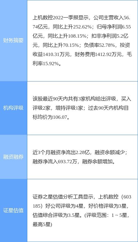 证券pe单词怎么读