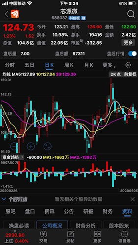 如何知道股票是科创版
