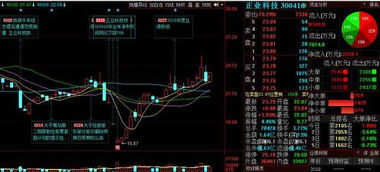 如何知道股票是科创版