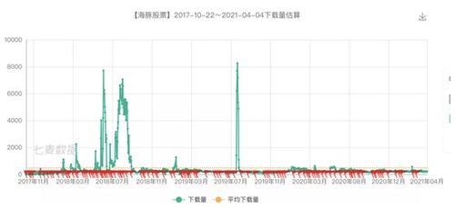 纳镁股票如何