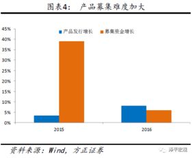 老虎证券加杠杆怎么还