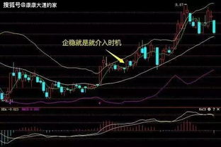 如何修改股票日线指标 如何修改股票日线指标