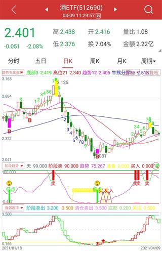 三天怎么过证券