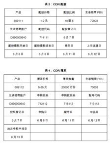 中信证券证券账号怎么看