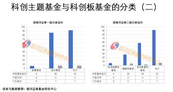 银河证券量化基金怎么样