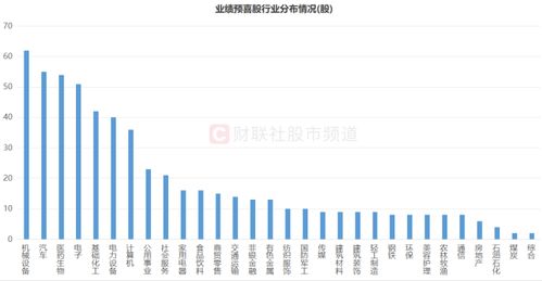 上海药业股票业绩如何