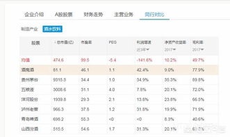 roe股票如何排序