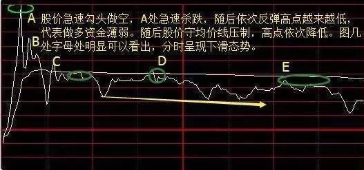 如何长期赢利股票