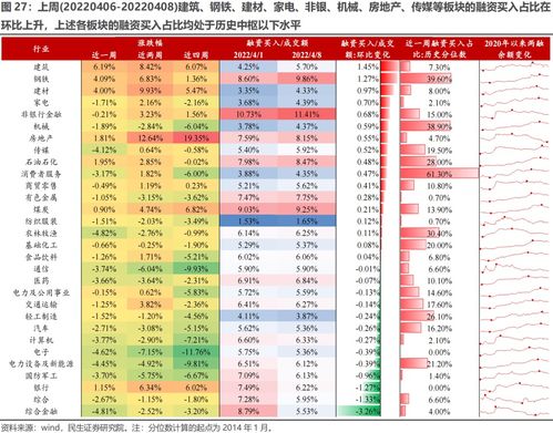民生证券怎么挂单