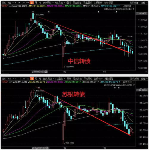 如何查看公司可转债股票