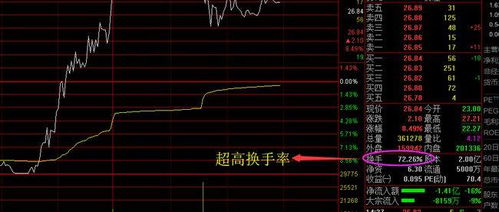 如何搜索集中度高的股票