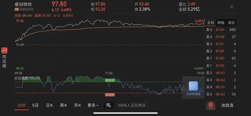 科创板资金如何买入股票