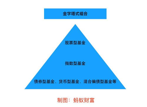 如何区分金融股票和基金