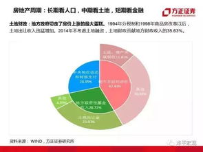 证券总结怎么写