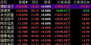 华为股票如何运营