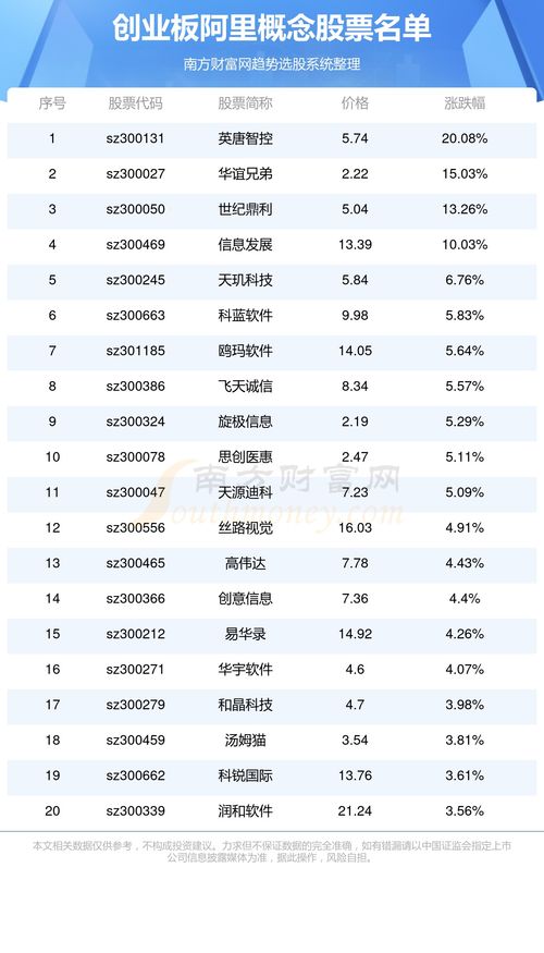 股票表如何看