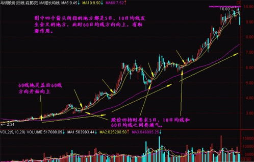 股票攻击线股票如何选