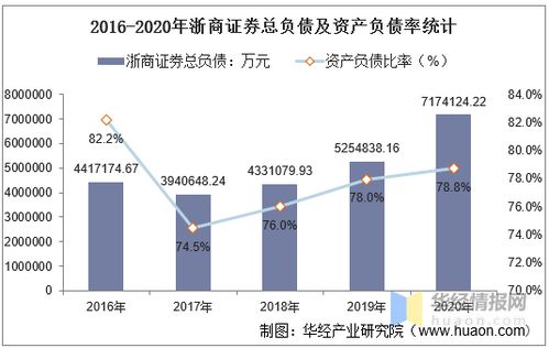 证券总资产怎么提取