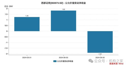 证券总资产怎么提取
