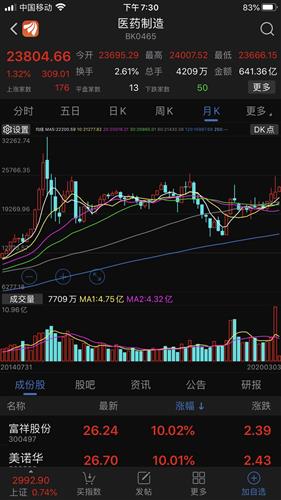 如何找自己想要的股票