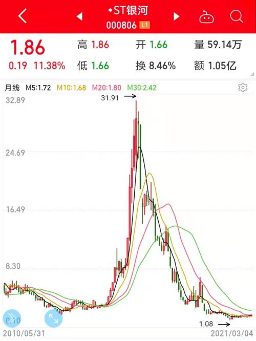 10只股票如何市值中性 10只股票如何市值中性