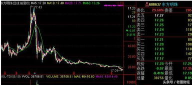 10只股票如何市值中性 10只股票如何市值中性