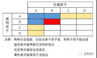 如何选单支股票