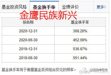 证券收益怎么买基金