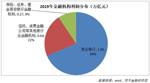 怎么才能进证券所
