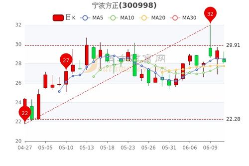 如何分析股票行业