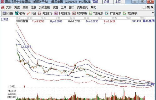 创业板如何操作股票开户 创业板如何操作股票开户